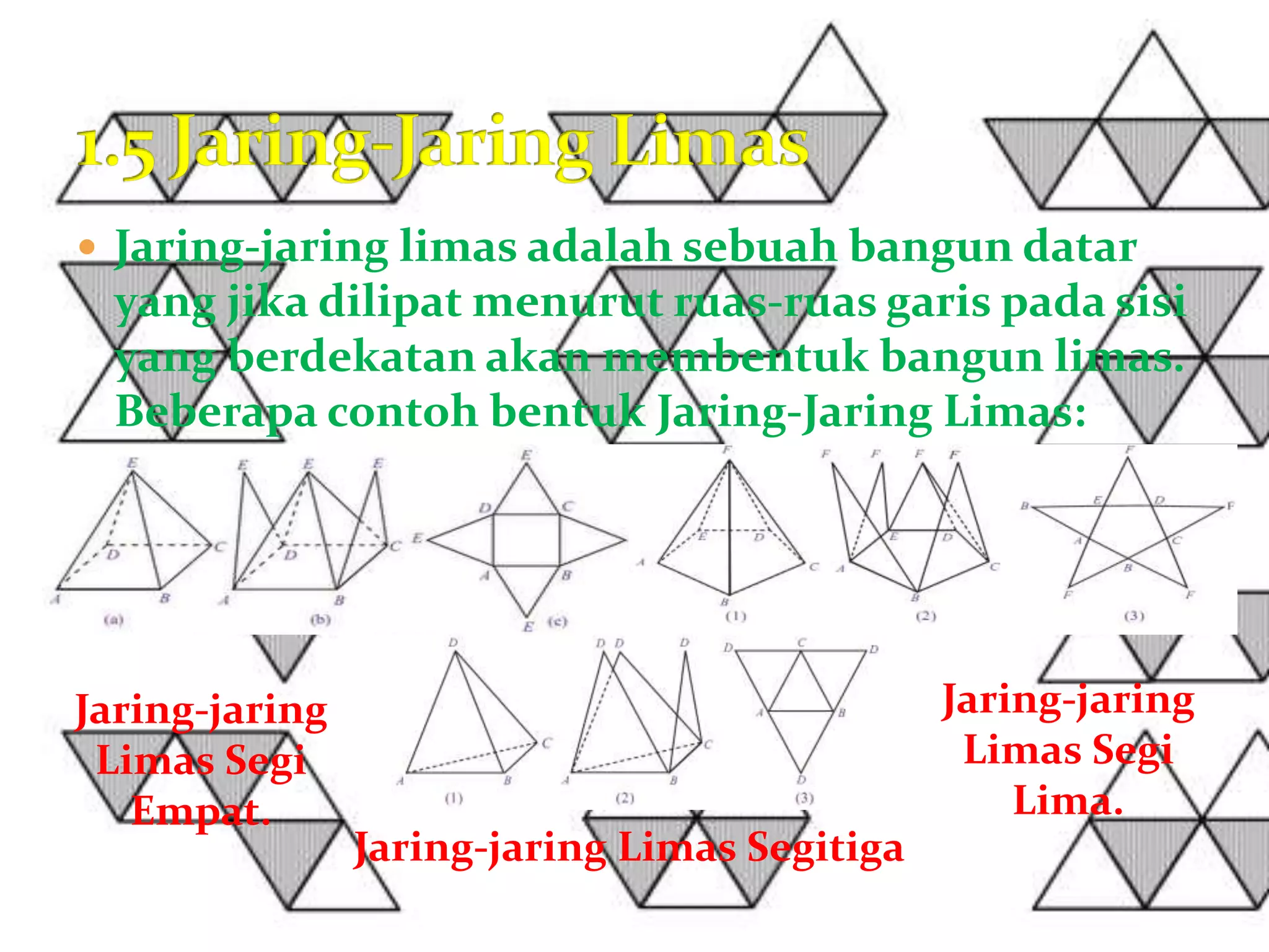  Jaring-jaring limas adalah sebuah bangun datar
yang jika dilipat menurut ruas-ruas garis pada sisi
yang berdekatan akan membentuk bangun limas.
Beberapa contoh bentuk Jaring-Jaring Limas:
Jaring-jaring
Limas Segi
Lima.
Jaring-jaring
Limas Segi
Empat.
Jaring-jaring Limas Segitiga
 