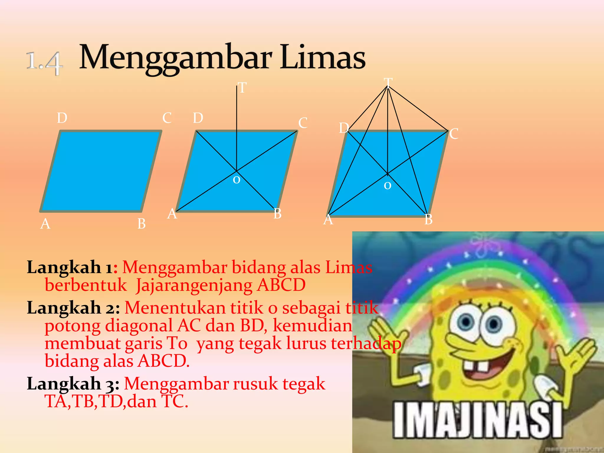 Langkah 1: Menggambar bidang alas Limas
berbentuk Jajarangenjang ABCD
Langkah 2: Menentukan titik 0 sebagai titik
potong diagonal AC dan BD, kemudian
membuat garis T0 yang tegak lurus terhadap
bidang alas ABCD.
Langkah 3: Menggambar rusuk tegak
TA,TB,TD,dan TC.
A B
CD
A B
CD
T
0
A B
CD
T
0
 