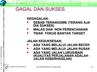 1010
MuhammadZencopyright©2009
GAGAL DAN SUKSES
KEGAGALAN:KEGAGALAN:
 SEBAB TERANGISME (TERANG AJASEBAB TERANGISME (TERANG AJA
DIA SUKSES)DIA SUKSES)
 MALAS DAN NON PERENCANAANMALAS DAN NON PERENCANAAN
 TIDAK FOKUS BANYAK TARGETTIDAK FOKUS BANYAK TARGET
JALAN KESUKSESAN:JALAN KESUKSESAN:
 ADA YANG MELALUI JALAN BECEKADA YANG MELALUI JALAN BECEK
 ADA YANG MELALUI JALAN RUSAKADA YANG MELALUI JALAN RUSAK
 ADA YANG JALAN LURUS/BAIKADA YANG JALAN LURUS/BAIK
(KUALITAS PERJALANAN ADALAH(KUALITAS PERJALANAN ADALAH
JALAN KEBERHASILAN)JALAN KEBERHASILAN)
SEMANGAT JIWA WIRAUSAHASEMANGAT JIWA WIRAUSAHA 1010VILA ARIPIN BOGOR, 25 Oktober 2009VILA ARIPIN BOGOR, 25 Oktober 2009
 