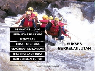 1111
MuhammadZencopyright©2009
DAN BERNILAI LUHUR
SEMANGAT PANTANG
MENYERAH
SEMANGAT JUANG
TIDAK PUTUS ASA
SEMANGAT KERJASAMA
SUKSES
BERKELANJUTAN
CITA CITA YANG KUAT
SEMANGAT JIWA WIRAUSAHASEMANGAT JIWA WIRAUSAHA 1111VILA ARIPIN BOGOR, 25 Oktober 2009VILA ARIPIN BOGOR, 25 Oktober 2009
 