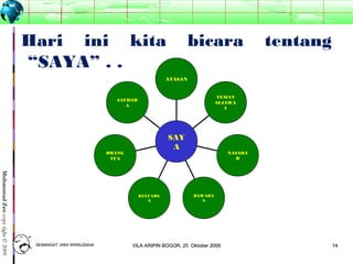 1414
MuhammadZencopyright©2009
Hari ini kita bicara tentang
“SAYA” . .
SAUDAR
A
ORANG
TUA
KELUARG
A
BAWAHA
N
NASABA
H
TEMAN
SEJAWA
T
ATASAN
SAY
A
SEMANGAT JIWA WIRAUSAHASEMANGAT JIWA WIRAUSAHA 1414VILA ARIPIN BOGOR, 25 Oktober 2009VILA ARIPIN BOGOR, 25 Oktober 2009
 