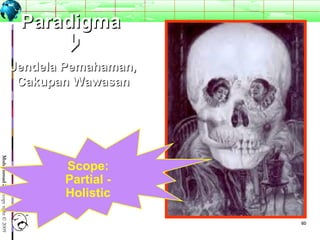 6060
MuhammadZencopyright©2009
ParadigmaParadigma

Jendela Pemahaman,Jendela Pemahaman,
Cakupan WawasanCakupan Wawasan
Scope:
Partial -
Holistic
 
