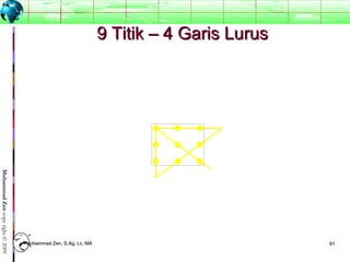 6161
MuhammadZencopyright©2009
Muhammad Zen, S.Ag, Lc, MAMuhammad Zen, S.Ag, Lc, MA
9 Titik – 4 Garis Lurus9 Titik – 4 Garis Lurus
 