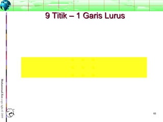 6363
MuhammadZencopyright©2009
9 Titik – 1 Garis Lurus9 Titik – 1 Garis Lurus
 