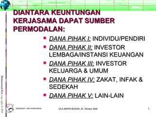 77
MuhammadZencopyright©2009
DIANTARA KEUNTUNGANDIANTARA KEUNTUNGAN
KERJASAMA DAPAT SUMBERKERJASAMA DAPAT SUMBER
PERMODALAN:PERMODALAN:
 DANA PIHAK I;DANA PIHAK I; INDIVIDU/PENDIRIINDIVIDU/PENDIRI
 DANA PIHAK II;DANA PIHAK II; INVESTORINVESTOR
LEMBAGA/INSTANSI KEUANGANLEMBAGA/INSTANSI KEUANGAN
 DANA PIHAK III;DANA PIHAK III; INVESTORINVESTOR
KELUARGA & UMUMKELUARGA & UMUM
 DANA PIHAK IV;DANA PIHAK IV; ZAKAT, INFAK &ZAKAT, INFAK &
SEDEKAHSEDEKAH
 DANA PIHAK V;DANA PIHAK V; LAIN-LAINLAIN-LAIN
SEMANGAT JIWA WIRAUSAHASEMANGAT JIWA WIRAUSAHA 77VILA ARIPIN BOGOR, 25 Oktober 2009VILA ARIPIN BOGOR, 25 Oktober 2009
 