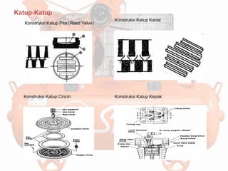 Katup-Katup
Konstruksi Katup Pita (Reed Valve)
Konstruksi Katup Cincin
Konstruksi Katup Kanal
Konstruksi Katup Kepak
 