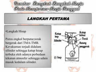 •Langkah Hisap
Poros engkol berputar,torak
bergerak dari TMA-TMB.
Kevakuman terjadi didalam
silinder sehingga katup hisap
terbuka oleh adanya perbedaan
tekanan atmosfer sehingga udara
masuk kedalam silinder.
LANGKAH PERTAMA
 