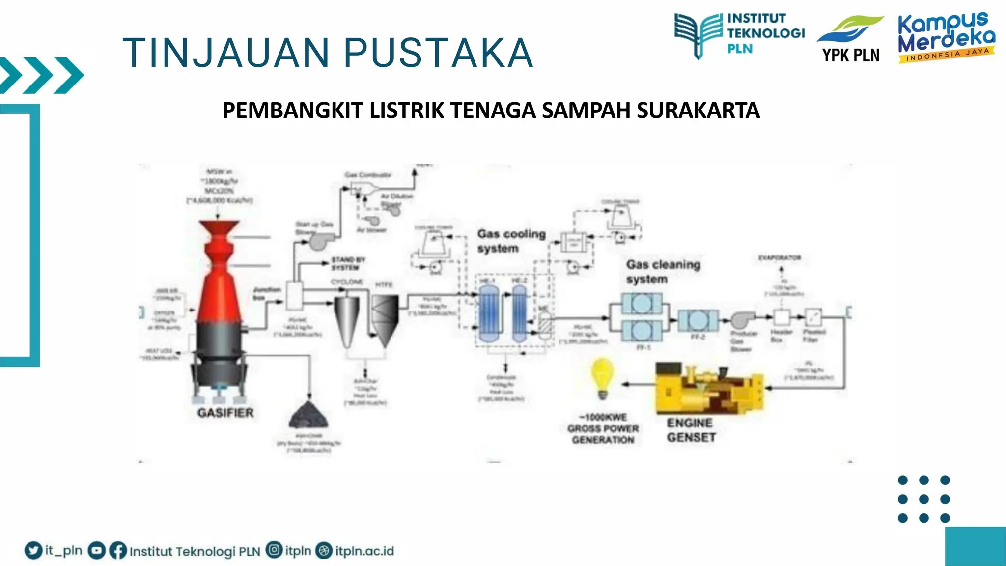 KELOMPOK FGD 1 KONSULTAN_PLTSa_Surakarta.pdf