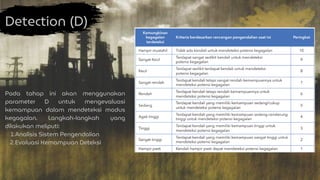 Detection (D)
Pada tahap ini akan menggunakan
parameter D untuk mengevaluasi
kemampuan dalam mendeteksi modus
kegagalan. Langkah-langkah yang
dilakukan meliputi:
Analisis Sistem Pengendalian
1.
Evaluasi Kemampuan Deteksi
2.
 