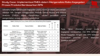 Pada Tabel, diketahui urutan moda
kegagalan berdasarkan nilai RPN terbesar.
Moda kegagalan dengan nilai RPN terbesar
merupakan prioritas untuk dilakukan
tindakan korektif
Study Case : Implementasi FMEA dalam Menganalisis Risiko Kegagalan
Proses Produksi Berdasarkan RPN
Diketahui angka persentase kegagalan pada proses produksi perusahaan
sebesar 14%. Dengan menggunakan metode Failure Modes and Effects
Analysis (FMEA) dapat memberikan usulan perbaikan untuk
pengendalian proses produksi selanjutnya
 