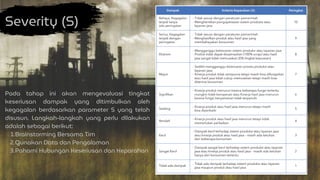 Severity (S)
Pada tahap ini akan mengevaluasi tingkat
keseriusan dampak yang ditimbulkan oleh
kegagalan berdasarkan parameter S yang telah
disusun. Langkah-langkah yang perlu dilakukan
adalah sebagai berikut:
Brainstorming Bersama Tim
1.
Gunakan Data dan Pengalaman
2.
Pahami Hubungan Keseriusan dan Keparahan
3.
 