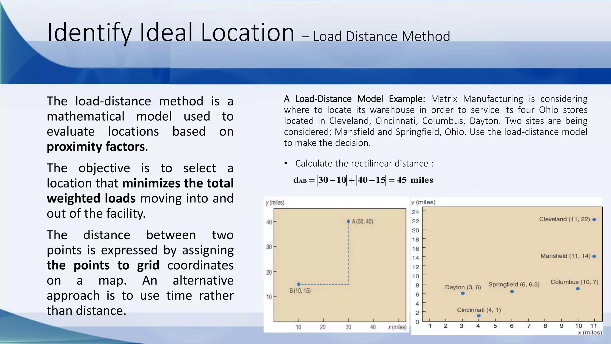 Industrial Management : Facilities Location and Layout [MM Trisakti ...