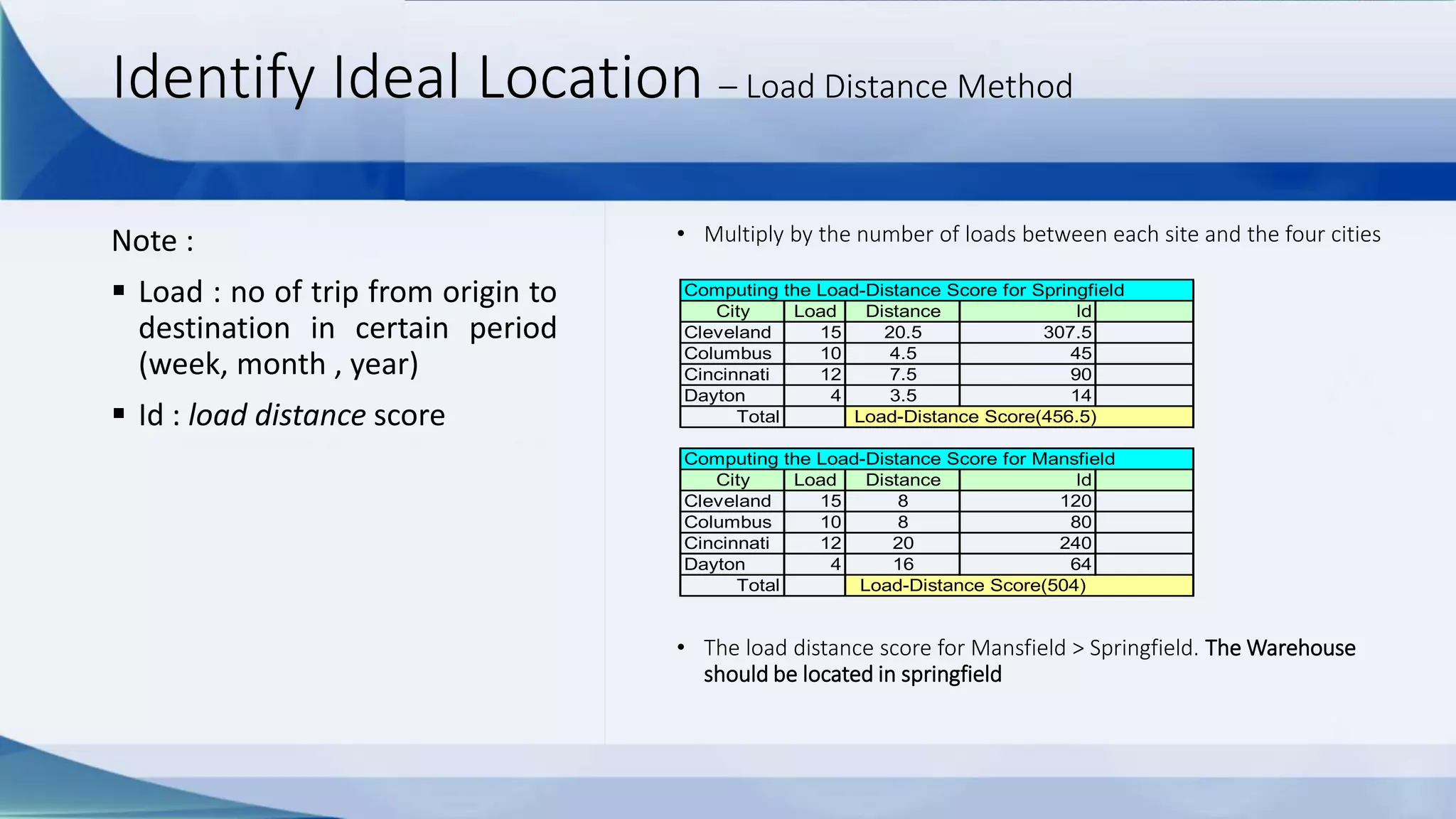 Industrial Management : Facilities Location and Layout [MM Trisakti ...