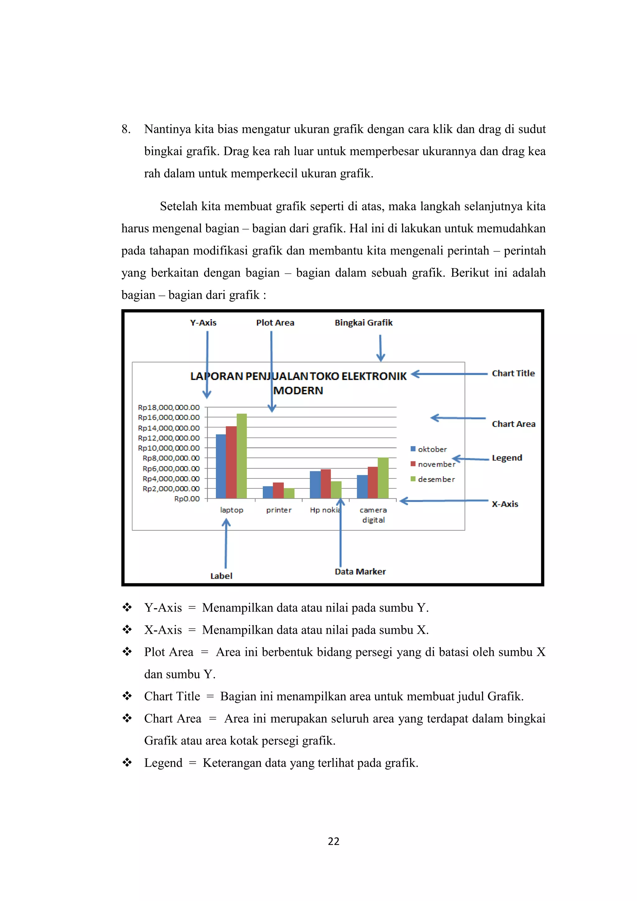 22
8. Nantinya kita bias mengatur ukuran grafik dengan cara klik dan drag di sudut
bingkai grafik. Drag kea rah luar untuk memperbesar ukurannya dan drag kea
rah dalam untuk memperkecil ukuran grafik.
Setelah kita membuat grafik seperti di atas, maka langkah selanjutnya kita
harus mengenal bagian – bagian dari grafik. Hal ini di lakukan untuk memudahkan
pada tahapan modifikasi grafik dan membantu kita mengenali perintah – perintah
yang berkaitan dengan bagian – bagian dalam sebuah grafik. Berikut ini adalah
bagian – bagian dari grafik :
 Y-Axis = Menampilkan data atau nilai pada sumbu Y.
 X-Axis = Menampilkan data atau nilai pada sumbu X.
 Plot Area = Area ini berbentuk bidang persegi yang di batasi oleh sumbu X
dan sumbu Y.
 Chart Title = Bagian ini menampilkan area untuk membuat judul Grafik.
 Chart Area = Area ini merupakan seluruh area yang terdapat dalam bingkai
Grafik atau area kotak persegi grafik.
 Legend = Keterangan data yang terlihat pada grafik.
 