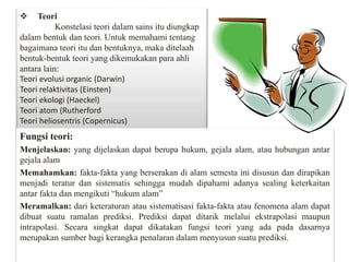  Teori
Konstelasi teori dalam sains itu diungkap
dalam bentuk dan teori. Untuk memahami tentang
bagaimana teori itu dan bentuknya, maka ditelaah
bentuk-bentuk teori yang dikemukakan para ahli
antara lain:
Teori evolusi organic (Darwin)
Teori relaktivitas (Einsten)
Teori ekologi (Haeckel)
Teori atom (Rutherford
Teori heliosentris (Copernicus)
Fungsi teori:
Menjelaskan: yang dijelaskan dapat berupa hukum, gejala alam, atau hubungan antar
gejala alam
Memahamkan: fakta-fakta yang berserakan di alam semesta ini disusun dan dirapikan
menjadi teratur dan sistematis sehingga mudah dipahami adanya sealing keterkaitan
antar fakta dan mengikuti “hukum alam”
Meramalkan: dari keteraturan atau sistematisasi fakta-fakta atau fenomena alam dapat
dibuat suatu ramalan prediksi. Prediksi dapat ditarik melalui ekstrapolasi maupun
intrapolasi. Secara singkat dapat dikatakan fungsi teori yang ada pada dasarnya
merupakan sumber bagi kerangka penalaran dalam menyusun suatu prediksi.
 