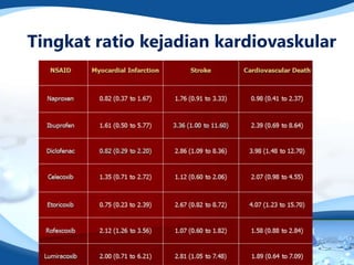Tingkat ratio kejadian kardiovaskular
 