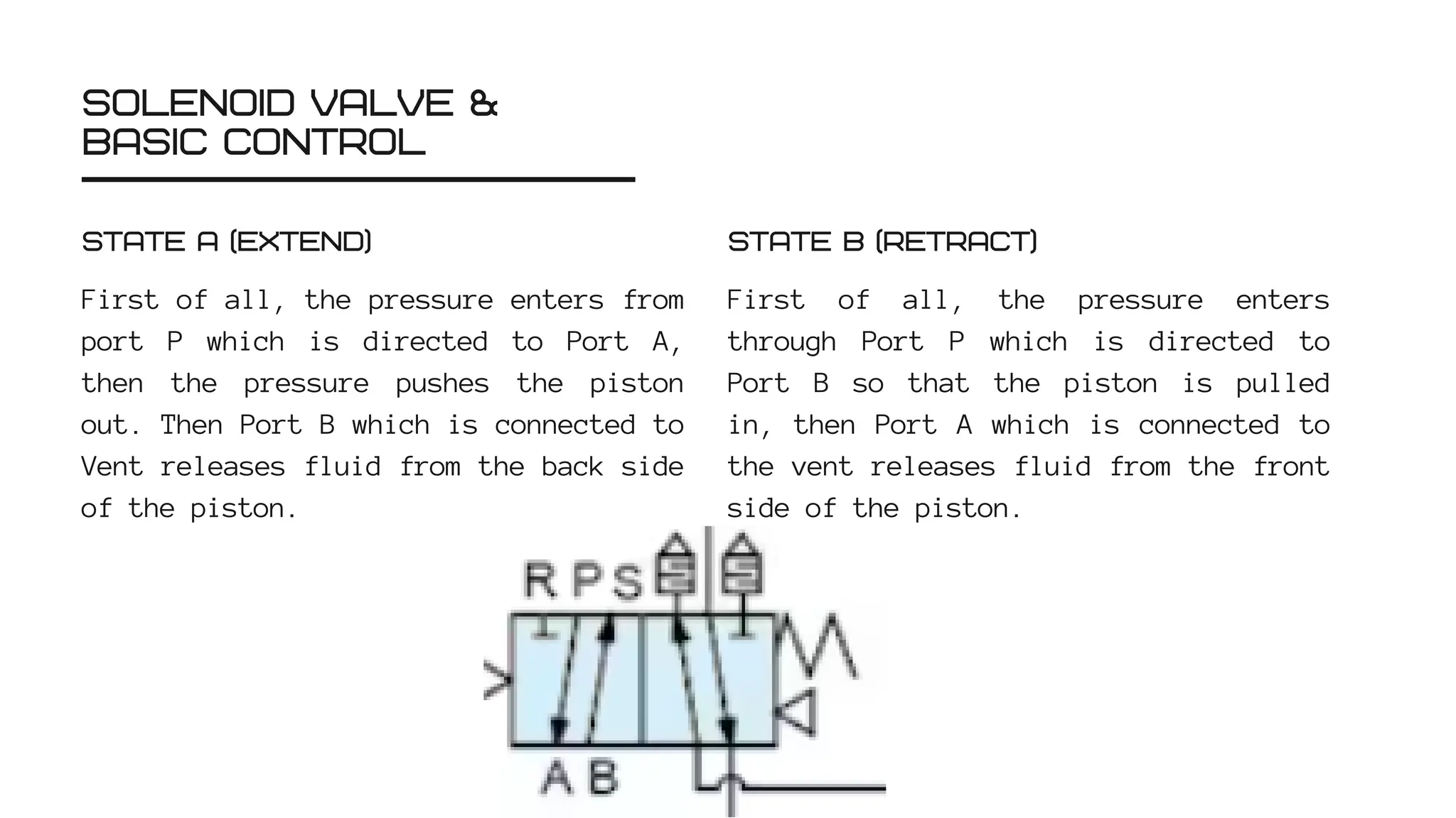 SOLENOID VALVE &
BASIC CONTROL
First of all, the pressure enters from
port P which is directed to Port A,
then the pressure pushes the piston
out. Then Port B which is connected to
Vent releases fluid from the back side
of the piston.
STATE A (EXTEND)
First of all, the pressure enters
through Port P which is directed to
Port B so that the piston is pulled
in, then Port A which is connected to
the vent releases fluid from the front
side of the piston.
STATE B (RETRACT)
 