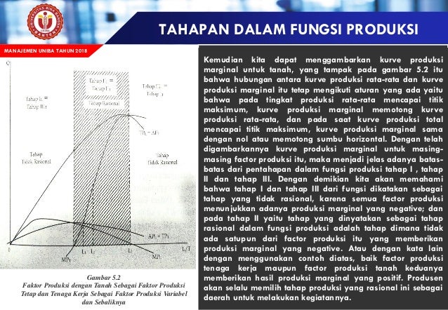 Teori Produksi Pengantar Ekonomi Mikro