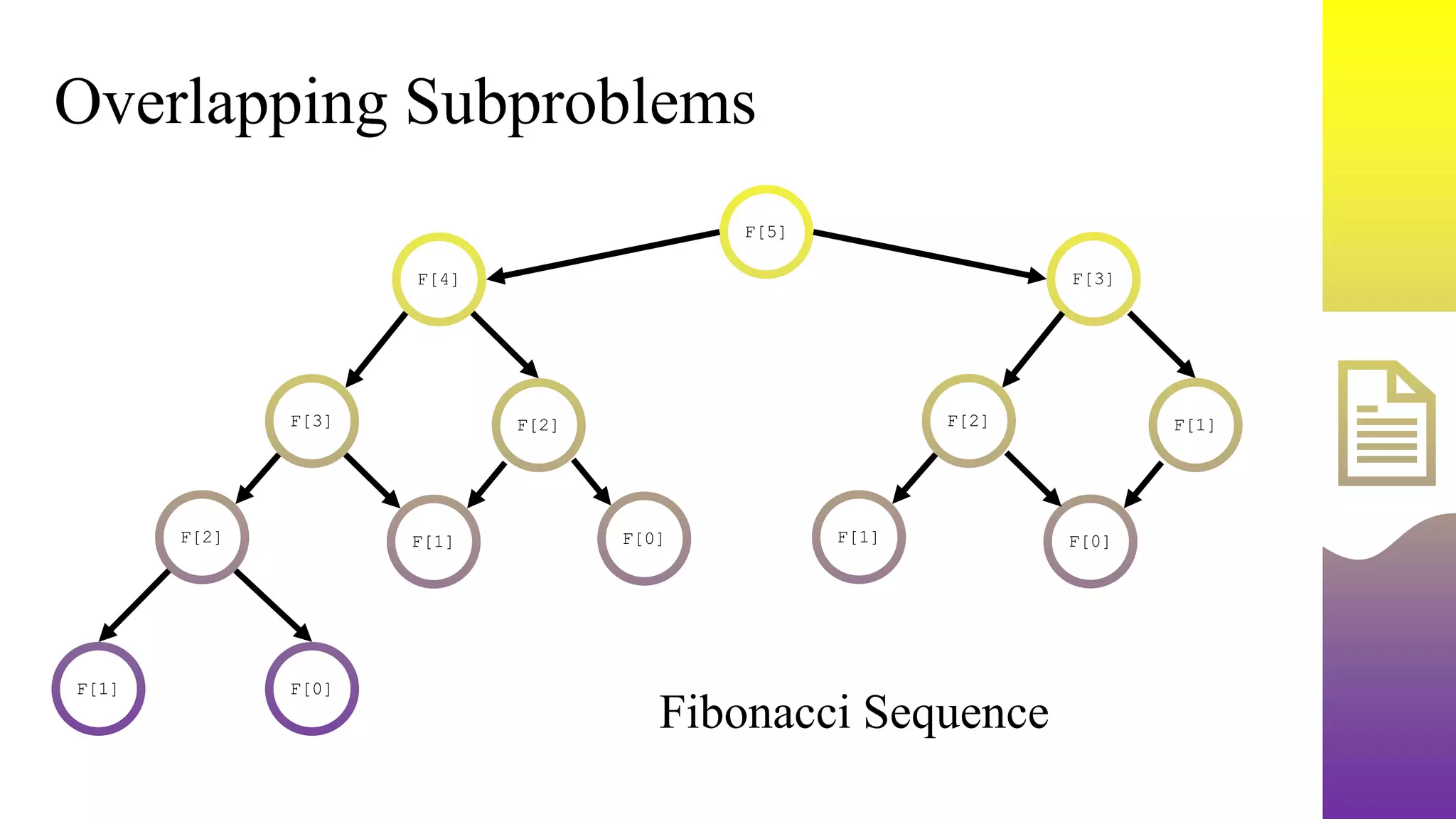 Algorithm_Dynamic Programming | PPT