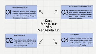 Materi Tentang Key Performance Indikator | PDF