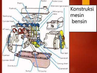 Konstruksi
mesin
bensin
 