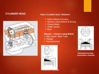 CYLINDER HEAD PADA CYLINDER HEAD TERDAPAT
 Katup Masuk & buang
 Saluran udara Masuk & Buang
 Ruang Bakar
 Water Jacket
 Busi
Macam – macam ruang Bakar
 Bak mandi / Bath Tube
 Wedge
 Hemispherical
Wedge type
combustion chamber
Hemispherical type
combustion chamber
 
