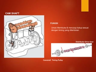 CAM SHAFT
FUNGSI
Untuk Membuka & menutup katup sesuai
dengan timing yang ditentukan
Camshaft Timing Pulley
Camshaft
Oil Seal
Distributor Drive Gear
 