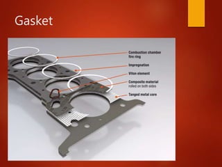Gasket
 