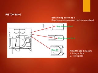 Ring Kompresi No 1
Ring Kompresi No 2
Ring Oli
Bahan Ring piston no 1
Diperkeras menggunakan hard chrome plated
Ring Oli ada 2 macam
1. Integral Type
2. Three piece
PISTON RING
 