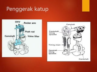 Penggerak katup
 