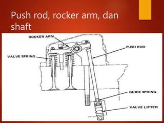 Push rod, rocker arm, dan
shaft
 