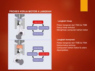 PROSES KERJA MOTOR 4 LANGKAH
Langkah hisap
Piston bergerak dari TMA ke TMB
Katup hisap terbuka
Menghisap campuran bahan bakar
Langkah kompresi
Piston bergerak dari TMB ke TMA
Kedua katup tertutup
Campuaran bahan bakar & udara
dipampatkan
 