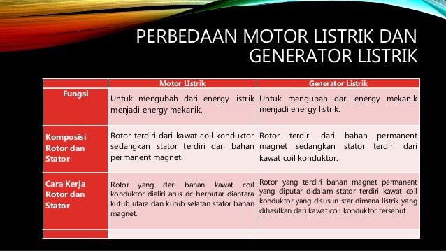 Pengetahuan Dasar Motor  Listrik  Motor  AC  1 Fasa  Motor  