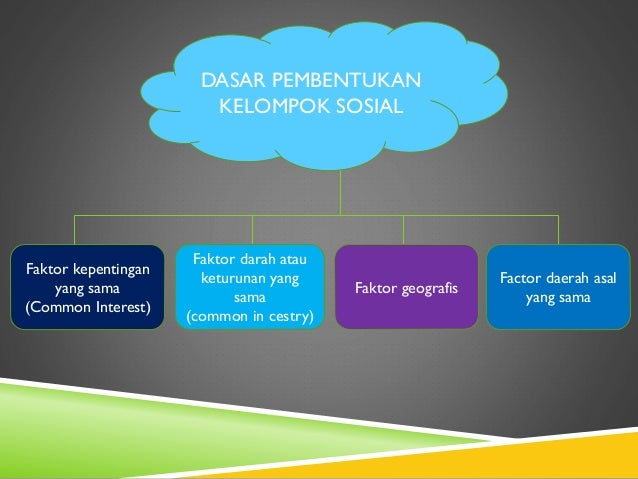 Kelompoknya Sharfina