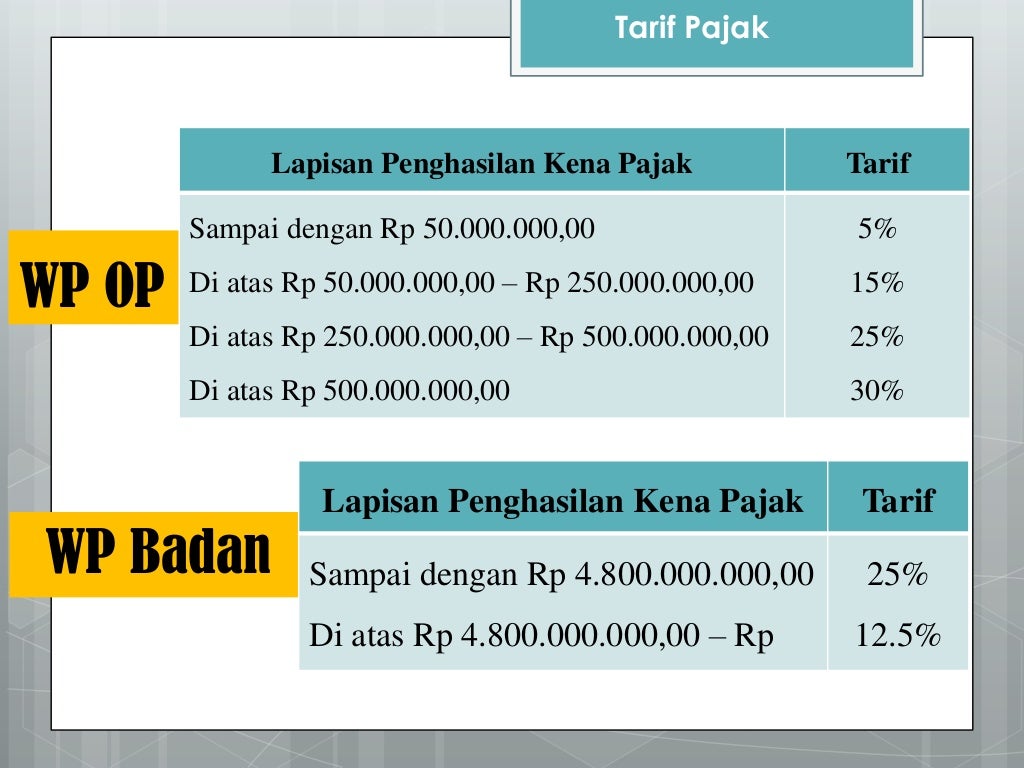 Pajak Penghasilan Umum