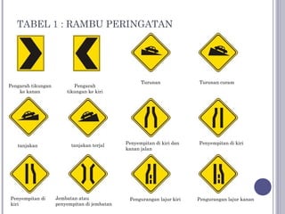 Kelompok penjas lalulintas (3)