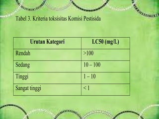 Tabel 3. Kriteria toksisitas Komisi Pestisida 
Urutan Kategori LC50 (mg/L) 
Rendah >100 
Sedang 10 – 100 
Tinggi 1 – 10 
Sangat tinggi < 1 
 