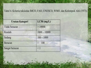 Tabel 4. Kriteria toksisitas IMCO, FAO, UNESCO, WMO, dan Kelompok Ahli (1973). 
Urutan Kategori LC50 (mg/L) 
Tidak beracun > 10000 
Rendah 1000 – 10000 
Sedang 100 – 1000 
Beracun 1 – 100 
Sangat beracun < 1 
 