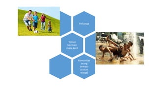 Keluarga 
Teman 
bermain 
masa kecil 
Komunitas 
orang 
dewasa 
(rukun 
warga) 
 