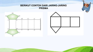 BERIKUT CONTOH DARI JARING-JARING
PRISMA
 