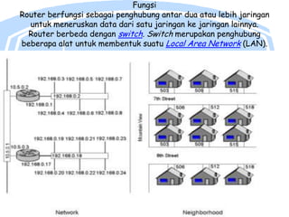 Fungsi
Router berfungsi sebagai penghubung antar dua atau lebih jaringan
untuk meneruskan data dari satu jaringan ke jaringan lainnya.
Router berbeda dengan switch. Switch merupakan penghubung
beberapa alat untuk membentuk suatu Local Area Network (LAN).

 