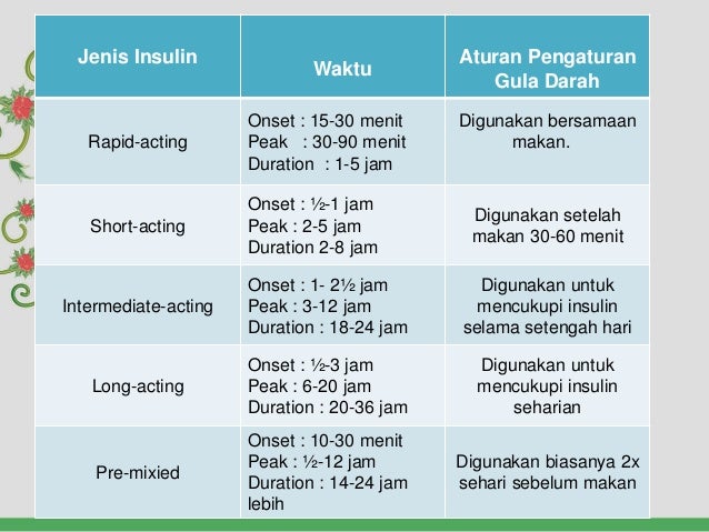 antibiotik 5 obat contoh Diabetes Insulin (IDDM Melitus & NIDDM) Terapi antibiotik 5 obat contoh Diabetes Insulin (IDDM Melitus & NIDDM) Terapi
