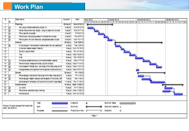 Business plan for human resources department image