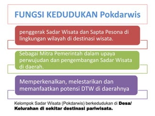 penggerak Sadar Wisata dan Sapta Pesona di
lingkungan wilayah di destinasi wisata.
Sebagai Mitra Pemerintah dalam upaya
perwujudan dan pengembangan Sadar Wisata
di daerah.
Memperkenalkan, melestarikan dan
memanfaatkan potensi DTW di daerahnya
FUNGSI KEDUDUKAN Pokdarwis
Kelompok Sadar Wisata (Pokdarwis) berkedudukan di Desa/
Kelurahan di sekitar destinasi pariwisata.
 