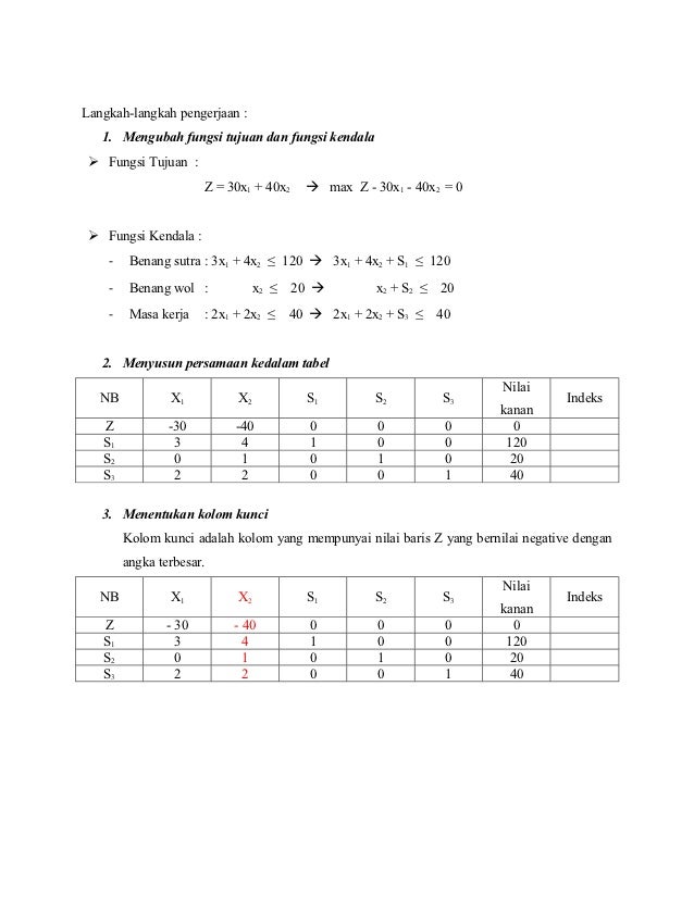 CONTOH SOAL METODE SIMPLEKS PDF