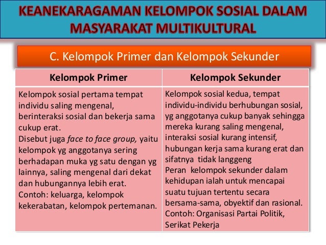 Kelompok sosial