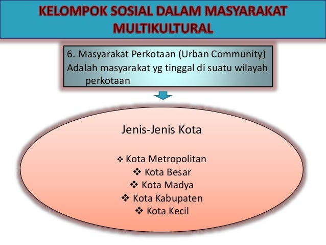 Kelompok sosial