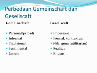 Perbedaan Gemeinschaft dan 
Gesellscaft 
Gemeinschaft 
 Personal/pribadi 
 Informal 
 Tradisional 
 Sentimental 
 Umum 
Gesellscaft 
 Impersonal 
 Formal, kontraktual 
 Nilai guna (utilitarian) 
 Realitas 
 Khusus 
 