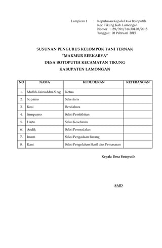 Lampiran 1 : Keputusan Kepala Desa Botoputih
Kec. Tikung Kab. Lamongan
Nomor : 189/391/314.304.03/2015
Tanggal : 08 Pebruari 2015
SUSUNAN PENGURUS KELOMPOK TANI TERNAK
“MAKMUR BERKARYA”
DESA BOTOPUTIH KECAMATAN TIKUNG
KABUPATEN LAMONGAN
NO NAMA KEDUDUKAN KETERANGAN
1. Muflih Zainuddin, S.Ag Ketua
2. Suparno Sekertaris
3. Kosi Bendahara
4. Sampurno Seksi Pembibitan
5. Harto Seksi Kesehatan
6. Andik Seksi Permodalan
7. Imam Seksi Pengadaan Barang
8. Kani Seksi Pengolahan Hasil dan Pemasaran
Kepala Desa Botoputih
SAID
 