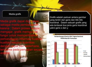 Media grafik dapat digunakan
sebagai media pembelajaran
karena : Dalam proses belajar
mengajar, grafik mempunyai
fungsi untuk memperlihatkan
perbandingan informasi kualitas-
kualitas maupun kuantitas
dengan cepat dan sederhana,
terutama pada penyajian secara
statistic
Media grafik
Grafik adalah paduan antara gambar
yang terdiri dari garis dan titik titik
koordinat. Dalam sebuah grafik yang
ada terdaoat dua jenis garis koordinat
yakni garis x dan y
Grafik adalah paduan antara gambar
yang terdiri dari garis dan titik titik
koordinat. Dalam sebuah grafik yang
ada terdaoat dua jenis garis koordinat
yakni garis x dan y
 
